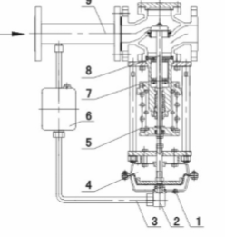 ZZY型自力式壓力調節(jié)閥工作原理